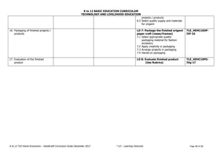 K to 12 BASIC EDUCATION CURRICULUM
TECHNOLOGY AND LIVELIHOOD EDUCATION
K to 12 TLE-Home Economics – Handicraft Curriculum Guide December 2013 * LO – Learning Outcome Page 12 of 13
projects / products
6.5 Select quality supply and materials
for origami
16. Packaging of finished projects /
products
LO 7: Package the finished origami
paper craft (vases/frames)
7.1 Select appropriate quality
packaging material for fashion
accessory
7.2 Apply creativity in packaging
7.3 Arrange projects in packaging
7.4 Hands-on packaging
TLE_HEHC10OP-
IVf-16
17. Evaluation of the finished
product
LO 8: Evaluate finished product
(Use Rubrics)
TLE_HEHC10PO-
IVg-17
 
