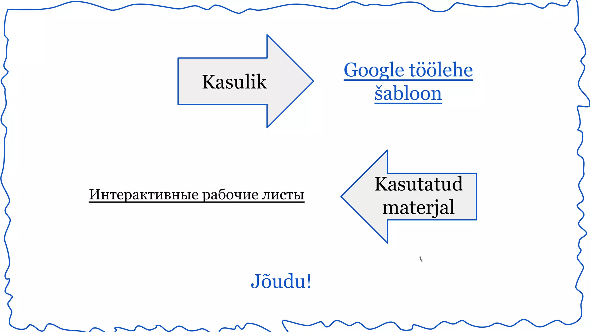 Kasulik Google töölehe 
šabloon 
Интерактивные рабочие листы 
Jõudu! 
Kasutatud 
materjal 
 