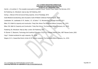 K to 12 BASIC EDUCATION CURRICULUM
Technology and Livelihood Education (TLE)
Grades 9 to 10/ INDUSTRIAL ARTS
K to 12 Technology and Livelihood Education Curriculum Guide Page 26 of 59
Learning Materials are uploaded at http://lrmds.deped.gov.ph.
Carroll, J., & Lockhart, C. The complete visual guide to building a house. Taunton Press, Ingram Pub Services, 2014
Dk Publishing, Inc. Woodwork: step by step. Dk Publishing, 2021.
Goring, L. Manual of first and second fixing carpentry, 3rd ed. Routledge, 2015.
Guild.Weekend woodworking: plans & projects. Guild Of Master Craftsman Publications Ltd., 2016.
Leadbeatter, M., Leadbeatter, B. R., Keable, J. E., & Clarke, T. D. Woodworking. Cengage Australia, 2017.
Miles, R. B. Math for carpentry and construction. Tinley Park, Illinois The Goodheart-Willcox Company, Inc., 2019.
Miles, R.B. Math for Carpentry and Construction. Tinley Park, Illinois: The Goodheart-Willcox Company, Inc., 2019.
Publishing, Dk. Woodwork: Step by Step. London: Dk Publishing, 2021.
R. Ebonite / C. Baracena, Technology And Livelihood Education (TLE) K-12 Oriented, Manila, Phils., MET Review Center,,2020.
Vogt, F. Student workbook for vogt’s carpentry, 7th., 2019.
Wagner, W. H., Howard Bud Smith, & Huth, M. W. Modern carpentry. The Goodheart-Willcox Company, Inc., 2016.
 