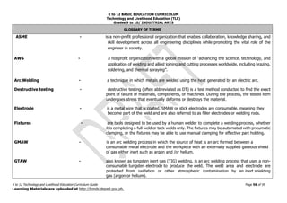 K to 12 BASIC EDUCATION CURRICULUM
Technology and Livelihood Education (TLE)
Grades 9 to 10/ INDUSTRIAL ARTS
K to 12 Technology and Livelihood Education Curriculum Guide Page 56 of 59
Learning Materials are uploaded at http://lrmds.deped.gov.ph.
GLOSSARY OF TERMS
ASME - is a non-profit professional organization that enables collaboration, knowledge sharing, and
skill development across all engineering disciplines while promoting the vital role of the
engineer in society.
AWS - a nonprofit organization with a global mission of “advancing the science, technology, and
application of welding and allied joining and cutting processes worldwide, including brazing,
soldering, and thermal spraying”.
Arc Welding - a technique in which metals are welded using the heat generated by an electric arc.
Destructive testing - destructive testing (often abbreviated as DT) is a test method conducted to find the exact
point of failure of materials, components, or machines. During the process, the tested item
undergoes stress that eventually deforms or destroys the material.
Electrode - is a metal wire that is coated. SMAW or stick electrodes are consumable, meaning they
become part of the weld and are also referred to as filler electrodes or welding rods.
Fixtures - are tools designed to be used by a human welder to complete a welding process, whether
it is completing a full weld or tack welds only. The fixtures may be automated with pneumatic
clamping, or the fixtures may be able to use manual clamping for effective part holding.
GMAW - is an arc welding process in which the source of heat is an arc formed between a
consumable metal electrode and the workpiece with an externally supplied gaseous shield
of gas either inert such as argon and /or helium.
GTAW - also known as tungsten inert gas (TIG) welding, is an arc welding process that uses a non-
consumable tungsten electrode to produce the weld. The weld area and electrode are
protected from oxidation or other atmospheric contamination by an inert shielding
gas (argon or helium).
 