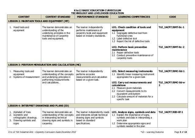 TLE IA Carpentry Curriculum Guide
