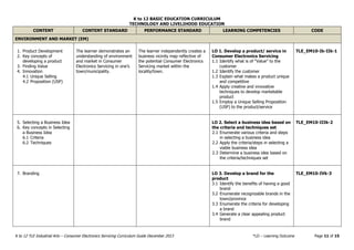 TLE-IA Consumer Electronics Servicing Curriculum Guide | PDF
