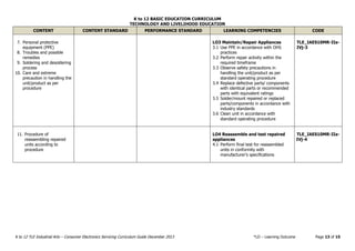 TLE-IA Consumer Electronics Servicing Curriculum Guide | PDF