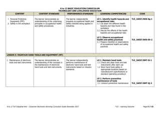 TLE-IA Consumer Electronics Servicing Curriculum Guide | PDF