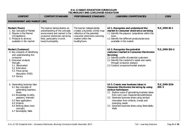 Deped Tle Consumer Electronics Servicing Curriculum Guide Grade 7 10 Deped Tle Consumer Electronics Servicing Curriculum Guide Grade 7 10