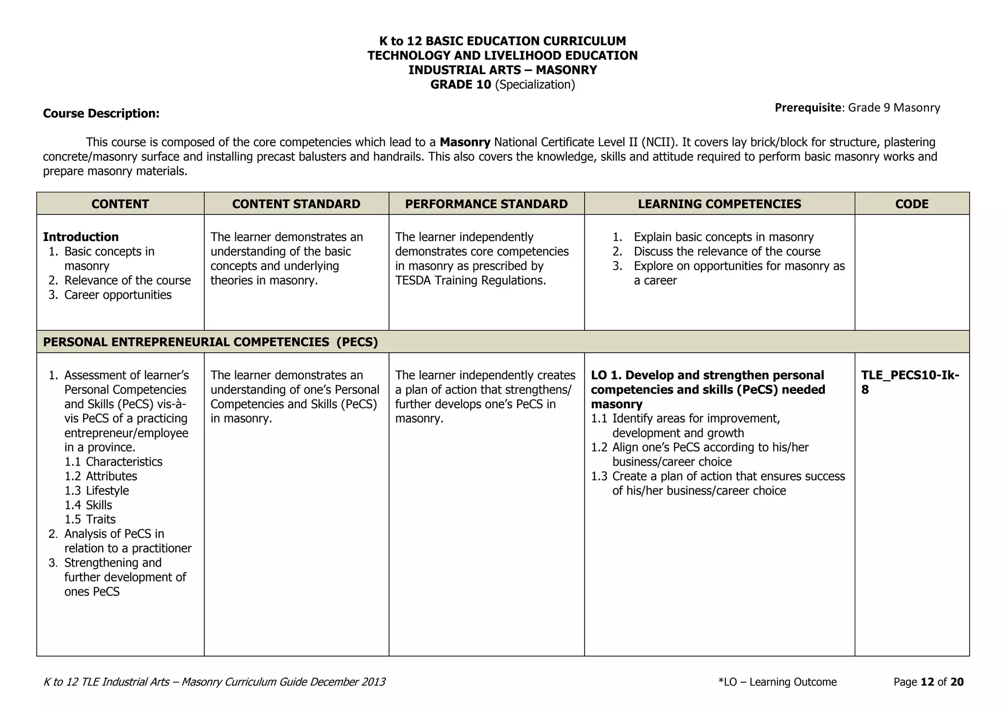 K to 12 BASIC EDUCATION CURRICULUM
TECHNOLOGY AND LIVELIHOOD EDUCATION
INDUSTRIAL ARTS – MASONRY
K to 12 TLE Industrial Arts – Masonry Curriculum Guide December 2013 *LO – Learning Outcome Page 12 of 20
GRADE 10 (Specialization)
Course Description:
This course is composed of the core competencies which lead to a Masonry National Certificate Level II (NCII). It covers lay brick/block for structure, plastering
concrete/masonry surface and installing precast balusters and handrails. This also covers the knowledge, skills and attitude required to perform basic masonry works and
prepare masonry materials.
CONTENT CONTENT STANDARD PERFORMANCE STANDARD LEARNING COMPETENCIES CODE
Introduction
1. Basic concepts in
masonry
2. Relevance of the course
3. Career opportunities
The learner demonstrates an
understanding of the basic
concepts and underlying
theories in masonry.
The learner independently
demonstrates core competencies
in masonry as prescribed by
TESDA Training Regulations.
1. Explain basic concepts in masonry
2. Discuss the relevance of the course
3. Explore on opportunities for masonry as
a career
PERSONAL ENTREPRENEURIAL COMPETENCIES (PECS)
1. Assessment of learner’s
Personal Competencies
and Skills (PeCS) vis-à-
vis PeCS of a practicing
entrepreneur/employee
in a province.
1.1 Characteristics
1.2 Attributes
1.3 Lifestyle
1.4 Skills
1.5 Traits
2. Analysis of PeCS in
relation to a practitioner
3. Strengthening and
further development of
ones PeCS
The learner demonstrates an
understanding of one’s Personal
Competencies and Skills (PeCS)
in masonry.
The learner independently creates
a plan of action that strengthens/
further develops one’s PeCS in
masonry.
LO 1. Develop and strengthen personal
competencies and skills (PeCS) needed
masonry
1.1 Identify areas for improvement,
development and growth
1.2 Align one’s PeCS according to his/her
business/career choice
1.3 Create a plan of action that ensures success
of his/her business/career choice
TLE_PECS10-Ik-
8
Prerequisite: Grade 9 Masonry
 