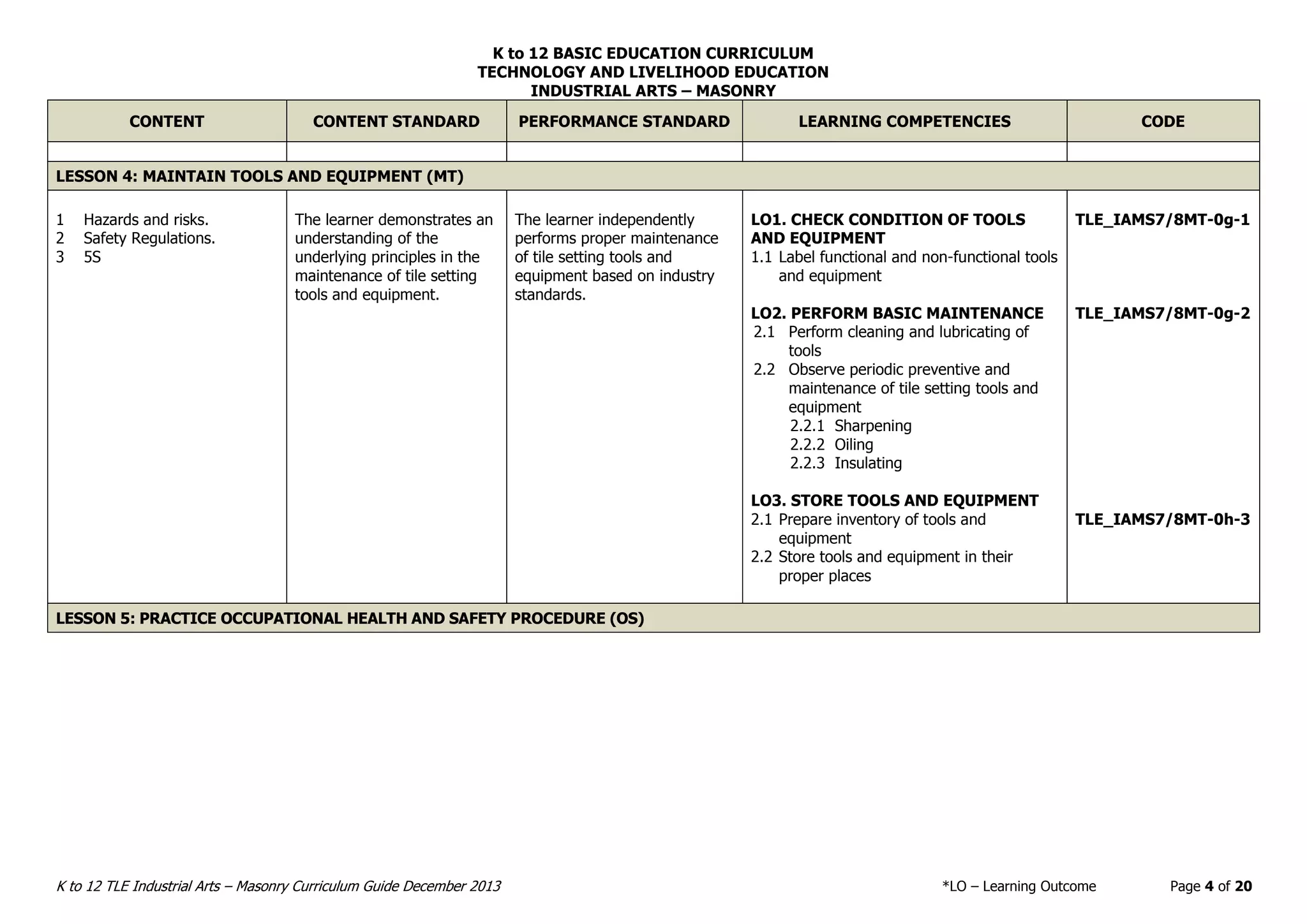 K to 12 BASIC EDUCATION CURRICULUM
TECHNOLOGY AND LIVELIHOOD EDUCATION
INDUSTRIAL ARTS – MASONRY
K to 12 TLE Industrial Arts – Masonry Curriculum Guide December 2013 *LO – Learning Outcome Page 4 of 20
CONTENT CONTENT STANDARD PERFORMANCE STANDARD LEARNING COMPETENCIES CODE
LESSON 4: MAINTAIN TOOLS AND EQUIPMENT (MT)
1 Hazards and risks.
2 Safety Regulations.
3 5S
The learner demonstrates an
understanding of the
underlying principles in the
maintenance of tile setting
tools and equipment.
The learner independently
performs proper maintenance
of tile setting tools and
equipment based on industry
standards.
LO1. CHECK CONDITION OF TOOLS
AND EQUIPMENT
1.1 Label functional and non-functional tools
and equipment
LO2. PERFORM BASIC MAINTENANCE
2.1 Perform cleaning and lubricating of
tools
2.2 Observe periodic preventive and
maintenance of tile setting tools and
equipment
2.2.1 Sharpening
2.2.2 Oiling
2.2.3 Insulating
LO3. STORE TOOLS AND EQUIPMENT
2.1 Prepare inventory of tools and
equipment
2.2 Store tools and equipment in their
proper places
TLE_IAMS7/8MT-0g-1
TLE_IAMS7/8MT-0g-2
TLE_IAMS7/8MT-0h-3
LESSON 5: PRACTICE OCCUPATIONAL HEALTH AND SAFETY PROCEDURE (OS)
 