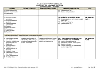 K to 12 BASIC EDUCATION CURRICULUM
TECHNOLOGY AND LIVELIHOOD EDUCATION
INDUSTRIAL ARTS – MASONRY
K to 12 TLE Industrial Arts – Masonry Curriculum Guide December 2013 *LO – Learning Outcome Page 17 of 20
CONTENT CONTENT STANDARD PERFORMANCE STANDARD LEARNING COMPETENCIES CODE
22. Waste and pollution
23. Linear measurements
24. Mensuration
3.3 Use appropriate PPE
3.4 Observe safety precaution
25. Standard operating
procedures
26. Proper housekeeping
practices
27. Masonry materials
preservation
28. Recycling
29. Basic calculations
30. Mensurations
31. Filling-up forms
32. Reporting
LO4. COMPLETE PLASTERING WORK
4.1 Complete plastering work according to job
specification
4.2 Perform housekeeping
4.3 Use appropriate PPE
TLE_IAMS10PC-
IVa-d-4
INSTALLING PRE-CAST BALUSTERS AND HANDRAILS (40) (IB)
1. Interpretation of plans
and details
2. Preparing And Selecting
Materials Tools And
Equipment
3. Proper Storing Of
Materials
4. Mixing Proportion Of
Materials
5. Phases Of Matter
6. Interpretation Of Plans
And Details
7. Linear Measurements
8. Basic Operations
The learner demonstrates an
understanding of the underlying
principles of installing pre-cast
balusters and handrail.
The learner independently installs
pre-cast balusters and handrail
based on job requirements.
LO1. PREPARE FOR INSTALLING PRE-
CAST BALUSTERS AND HANDRAILS
1.1 Interpret plans and drawings
1.2 Select tools, materials and equipment
1.3 Stockpile materials
1.4 Establish location of pre-cast balusters
based on a given task
TLE_IAMS10IB-
IVe-f-5
 