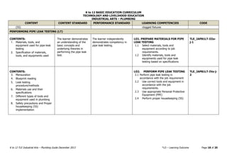 K to 12 BASIC EDUCATION CURRICULUM
TECHNOLOGY AND LIVELIHOOD EDUCATION
INDUSTRIAL ARTS – PLUMBING
K to 12 TLE Industrial Arts – Plumbing Guide December 2013 *LO – Learning Outcome Page 18 of 20
CONTENT CONTENT STANDARD PERFORMANCE STANDARD LEARNING COMPETENCIES CODE
(5S) clogged fixtures
PERFORMING PIPE LEAK TESTING (LT)
CONTENTS:
1. Materials, tools, and
equipment used for pipe-leak
testing
2. Specification of materials,
tools, and equipments used
The learner demonstrates
an understanding of the
basic concepts and
underlying theories in
performing the pipe leak
test.
The learner independently
demonstrates competency in
pipe leak testing.
LO1. PREPARE MATERIALS FOR PIPE
LEAK TESTING
1.1 Select materials, tools and
equipment according to job
requirements.
1.2 Identify materials, tools and
equipments used for pipe leak
testing based on specifications
TLE_IAPB1LT-IIIa-
j-1
CONTENTS:
3. Mensuration
4. Blueprint reading
5. Leak testing
procedure/methods
6. Materials use and their
specifications
7. Different types of tools and
equipment used in plumbing
8. Safety precautions and Proper
housekeeping (5S)
implementation
LO2. PERFORM PIPE LEAK TESTING
2.1 Perform pipe leak testing in
accordance with the job requirement
2.2 Use correct tools and equipment in
accordance with the job
requirements.
2.3 Use appropriate Personal Protective
Equipment (PPE)
2.4 Perform proper housekeeping (5S)
TLE_IAPB1LT-IVa-j-
2
 