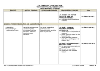 K to 12 BASIC EDUCATION CURRICULUM
TECHNOLOGY AND LIVELIHOOD EDUCATION
INDUSTRIAL ARTS – PLUMBING
K to 12 TLE Industrial Arts – Plumbing Guide December 2013 *LO – Learning Outcome Page 3 of 20
CONTENT CONTENT STANDARD PERFORMANCE STANDARD LEARNING COMPETENCIES CODE
LO3. RECEIVE AND INSPECT
ELECTRICAL SUPPLIES,
MATERIALS AND TOOLS
3.1 Check and control received items
on the list
TLE_IAPB7/8UT-0b-3
LESSON 2: PERFORM MENSURATION AND CALCULATIONS (MC)
1. Measurement
2. Proper handling of
measuring instruments
The learner demonstrates an
understanding of the
concepts and underlying
principles in performing
measurements and
calculations.
The learner independently
performs accurate
measurements and calculation
based on given tasks.
LO1. SELECT PLUMBING
MEASURING TOOLS AND
INSTRUMENTS
1.1 Identify object or component to be
measured.
1.2 Choose measuring tools to be used
for specific tasks
1.3 Identify alternative measuring
tools without sacrificing cost and
quality of work.
LO2. CARRY OUT MEASUREMENTS
AND CALCULATIONS
2.1 Use appropriate measuring devices
for specific tasks
2.2 Compute for required data.
2.3 Convert data to its equivalent
measure
TLE_IAPB7/8MC-0c-1
TLE_IAPB7/8MC-0d-2
 
