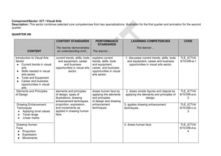 Visual Components Tle Lesson TLE_ICT_9_10.pdf