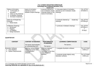 K to 12 BASIC EDUCATION CURRICULUM
Technology and Livelihood Education (TLE)
Grade 9/10
K to 12 Technology and Livelihood Education Curriculum Guide Page 2 of 25
Learning Materials are uploaded at http://lrmds.deped.gov.ph.`
Basics of Animation
● 12 Principles of
animation
● Clean-up key drawings
● In-between drawings
● Animation breakdown
basics of animation,
cleaned-up and in-
between simple drawings.
produces cleaned-up
and in-between simple
drawings based on the
basics of animation.
5. discusses basics of animation,
cleaned-up and in-between simple
drawings.
TLE_ICTVA
9/10-I/III-f-5
Clean-Up of Simple Key
Drawings
● Model sheets
6. produces cleaned-up simple key
drawings.
TLE_ICTVA
9/10-I/III-g-6
In-Between Drawings
● Storyboard
● Pegging
● Un-pegging
● Design standards
7. produces in-between drawings. TLE_ICTVA
9/10-I/III-h-i-
7
(8 days)
QUARTER II/IV
CONTENT CONTENT STANDARDS
The learner demonstrates
an understanding in/of...
PERFORMANCE
STANDARDS
The learner…
LEARNING COMPETENCIES
The learner…
CODE
Illustration Software
● User Interface
● System Requirements
digitizing, enhancing and
vectorizing human face
using illustration
software.
produces digitized,
enhanced and
vectorized human face
using illustration
software.
1. navigates illustration software. TLE_ICTVA9/1
0-II/IV-a-1
2. produces simple objects using
illustration software.
TLE_ICTVA9/1
0-II/IV-a-b
 