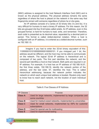 101
(MAC) address is assigned to the host Network Interface Card (NIC) and is
known as the physical address. The physical address remains the same
regardless of where the host is placed on the network in the same way that
fingerprints remain with someone regardless of where he or she goes.
An IP address consists of a series of 32 binary bits (1s and 0s). It is
very difficult for humans to read a binary IP address. For this reason, the 32
bits are grouped into four 8-bit bytes called octets. An IP address, even in this
grouped format, is hard for humans to read, write, and remember. Therefore,
each octet is presented as its decimal value, separated by a decimal point or
period. This format is called dotted-decimal notation. When a host is
configured with an IP address, it is entered as a dotted-decimal number, such
as 192.168.1.5.
Table 6. Five Classes of IP Address
IP Classes Purpose
Class A Used for large networks, implemented by large companies and
some countries
Class B Used for medium-sized networks, implemented by universities
Class C Used for small networks, implemented by ISPs for customer
subscriptions
Class D Used for special use for multicasting
Class E Used for experimental testing
Imagine if you had to enter the 32-bit binary equivalent of this:
11000000101010000000000100000101. If you mistyped just 1 bit, the
address would be different, and the host may not be able to communicate
on the network. The logical 32-bit IP address is hierarchical and is
composed of two parts. The first part identifies the network, and the
second part identifies a host on that network. Both parts are required in an
IP address. For example, if a host has an IP address of 192.168.18.57,
the first three octets, 192.168.18, identify the network portion of the
address, and the last octet, 57, identifies the host. This is called
hierarchical addressing, because the network portion indicates the
network on which each unique host address is located. Routers only need
to know how to reach each network, not the location of each individual
host.
 