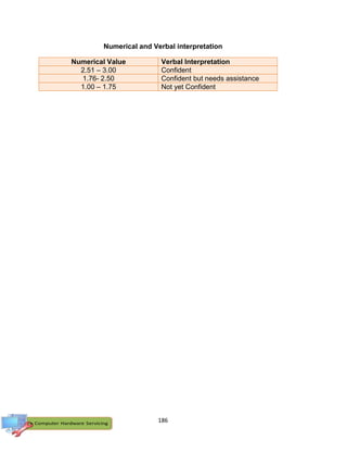 186
Numerical and Verbal interpretation
Numerical Value Verbal Interpretation
2.51 – 3.00 Confident
1.76- 2.50 Confident but needs assistance
1.00 – 1.75 Not yet Confident
 