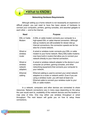 217
Networking Hardware Requirements
Although setting up a home network is not necessarily an expensive or
difficult project, you just need to have few basic pieces of hardware to
connect your computers, printers, gaming consoles, and assorted gadgets to
each other — and to the Internet.
Need Purpose
DSL or Cable
Modem
A DSL or cable modem connects your computer to a
high-speed DSL or cable Internet connection. Although
dial-up modems are still available for slower dial-up
Internet connections, the connection speeds are far too
slow for a home network.
Wired or
wireless
router
A wired or wireless router connects your DSL or cable
modem to your home network. Many DSL/cable modems
now have built-in routers that allow you to connect your
network directly to your Internet connection.
Wired or
wireless
network
adapters
A wired or wireless network adapter is the device in your
computer (or printers, gaming consoles, and other
networking equipment) that connects your computer to
your network.
Ethernet
cabling
Ethernet cabling is used to connect your wired network
adapters to a router or network switch. Even if you are
using a wireless router, you will need at least one
Ethernet cable to connect your wireless router to your
DSL or cable modem.
In a network, computers and other devices are connected to share
resources. Network connections vary in many ways depending on the setup
the user would want to, availability of the network devices and the location or
map area of links. One may either use wireless throughput or wired
throughput. The next lesson will guide you on how to setup these
connections.
 