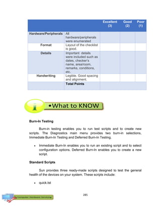 285
Excellent
(3)
Good
(2)
Poor
(1)
Hardware/Peripherals All
hardware/peripherals
were enumerated
Format Layout of the checklist
is good.
Details Important details
were included such as
dates, checker’s
name, area/room,
remarks, conditions,
etc.
Handwriting Legible. Good spacing
and alignment.
Total Points
Burn-In Testing
Burn-in testing enables you to run test scripts and to create new
scripts. The Diagnostics main menu provides two burn-in selections,
Immediate Burn-In Testing and Deferred Burn-In Testing.
 Immediate Burn-In enables you to run an existing script and to select
configuration options. Deferred Burn-In enables you to create a new
script.
Standard Scripts
Sun provides three ready-made scripts designed to test the general
health of the devices on your system. These scripts include:
 quick.tst
 