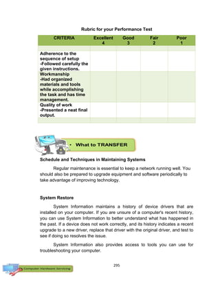 295
Rubric for your Performance Test
CRITERIA Excellent
4
Good
3
Fair
2
Poor
1
Adherence to the
sequence of setup
-Followed carefully the
given instructions.
Workmanship
-Had organized
materials and tools
while accomplishing
the task and has time
management.
Quality of work
-Presented a neat final
output.
Schedule and Techniques in Maintaining Systems
Regular maintenance is essential to keep a network running well. You
should also be prepared to upgrade equipment and software periodically to
take advantage of improving technology.
System Restore
System Information maintains a history of device drivers that are
installed on your computer. If you are unsure of a computer's recent history,
you can use System Information to better understand what has happened in
the past. If a device does not work correctly, and its history indicates a recent
upgrade to a new driver, replace that driver with the original driver, and test to
see if doing so resolves the issue.
System Information also provides access to tools you can use for
troubleshooting your computer.
 
