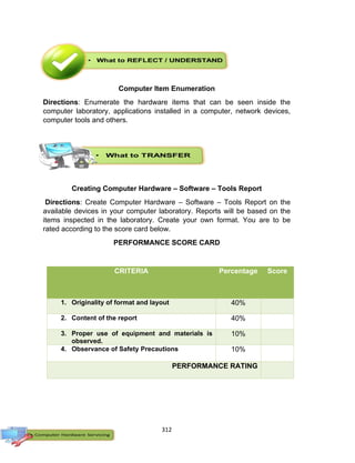 312
Computer Item Enumeration
Directions: Enumerate the hardware items that can be seen inside the
computer laboratory, applications installed in a computer, network devices,
computer tools and others.
Creating Computer Hardware – Software – Tools Report
Directions: Create Computer Hardware – Software – Tools Report on the
available devices in your computer laboratory. Reports will be based on the
items inspected in the laboratory. Create your own format. You are to be
rated according to the score card below.
PERFORMANCE SCORE CARD
CRITERIA Percentage Score
1. Originality of format and layout 40%
2. Content of the report 40%
3. Proper use of equipment and materials is
observed.
10%
4. Observance of Safety Precautions 10%
PERFORMANCE RATING
 