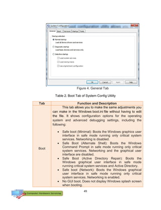 49
Figure 4. General Tab
Table 2. Boot Tab of System Config Utility
Tab Function and Description
Boot
This tab allows you to make the same adjustments you
can make in the Windows boot.ini file without having to edit
the file. It shows configuration options for the operating
system and advanced debugging settings, including the
following:
 Safe boot (Minimal): Boots the Windows graphics user
interface in safe mode running only critical system
services. Networking is disabled.
 Safe Boot (Alternate Shell): Boots the Windows
Command Prompt in safe mode running only critical
system services. Networking and the graphical user
interface are disabled.
 Safe Boot (Active Directory Repair): Boots the
Windows graphical user interface in safe mode
running critical system services and Active Directory.
 Safe boot (Network): Boots the Windows graphical
user interface in safe mode running only critical
system services. Networking is enabled.
 No GUI boot. Does not display Windows splash screen
when booting.
 