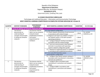 TLE ICT 10 CSS MELC (UNOFFICIAL) | PDF