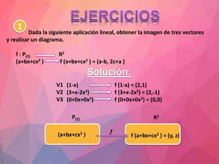 Dada la siguiente aplicación lineal, obtener la imagen de tres vectores
y realizar un diagrama.
f : P(2) R2
(a+bx+cx2 ) f (a+bx+cx2 ) = (a-b, 2c+a )
P(2)
(a+bx+cx2 )
R2
f (a+bx+cx2 ) = (y, z)
f
f (1-x) = (2,1)
f (3+x-2x2) = (2,-1)
f (0+0x+0x2) = (0,0)
(1-x)
(3+x-2x2)
(0+0x+0x2)
V1
V2
V3
Solución:
1
 