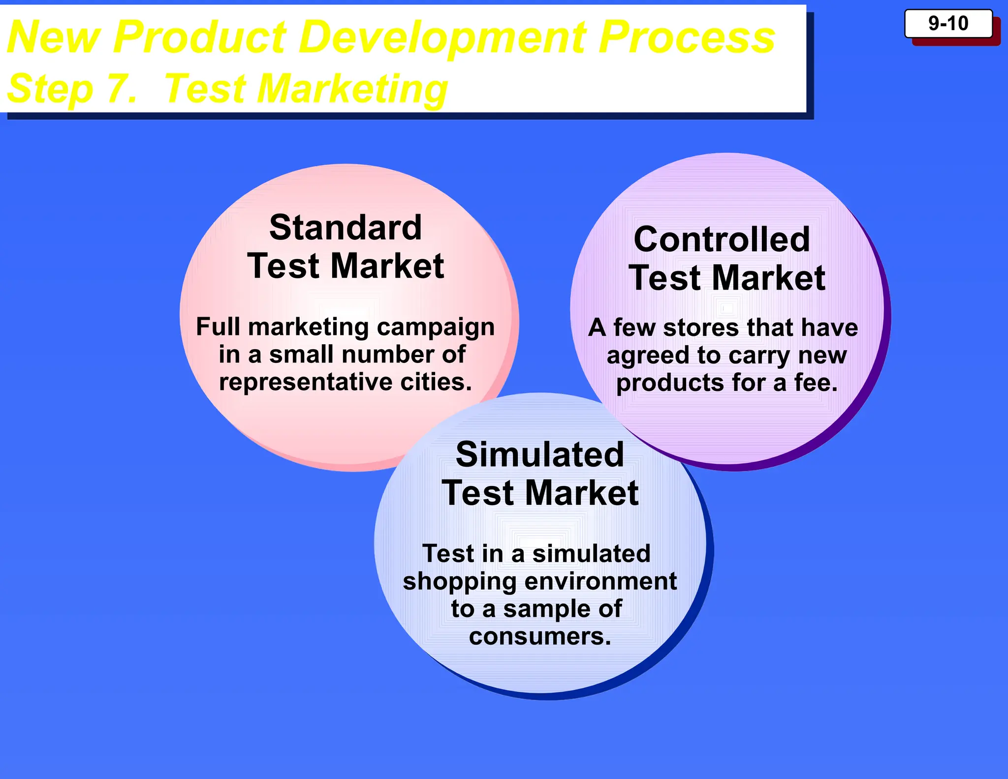 9-10
New Product Development Process
Step 7. Test Marketing
Standard
Test Market
Full marketing campaign
in a small number of
representative cities.
Simulated
Test Market
Test in a simulated
shopping environment
to a sample of
consumers.
Controlled
Test Market
A few stores that have
agreed to carry new
products for a fee.
 