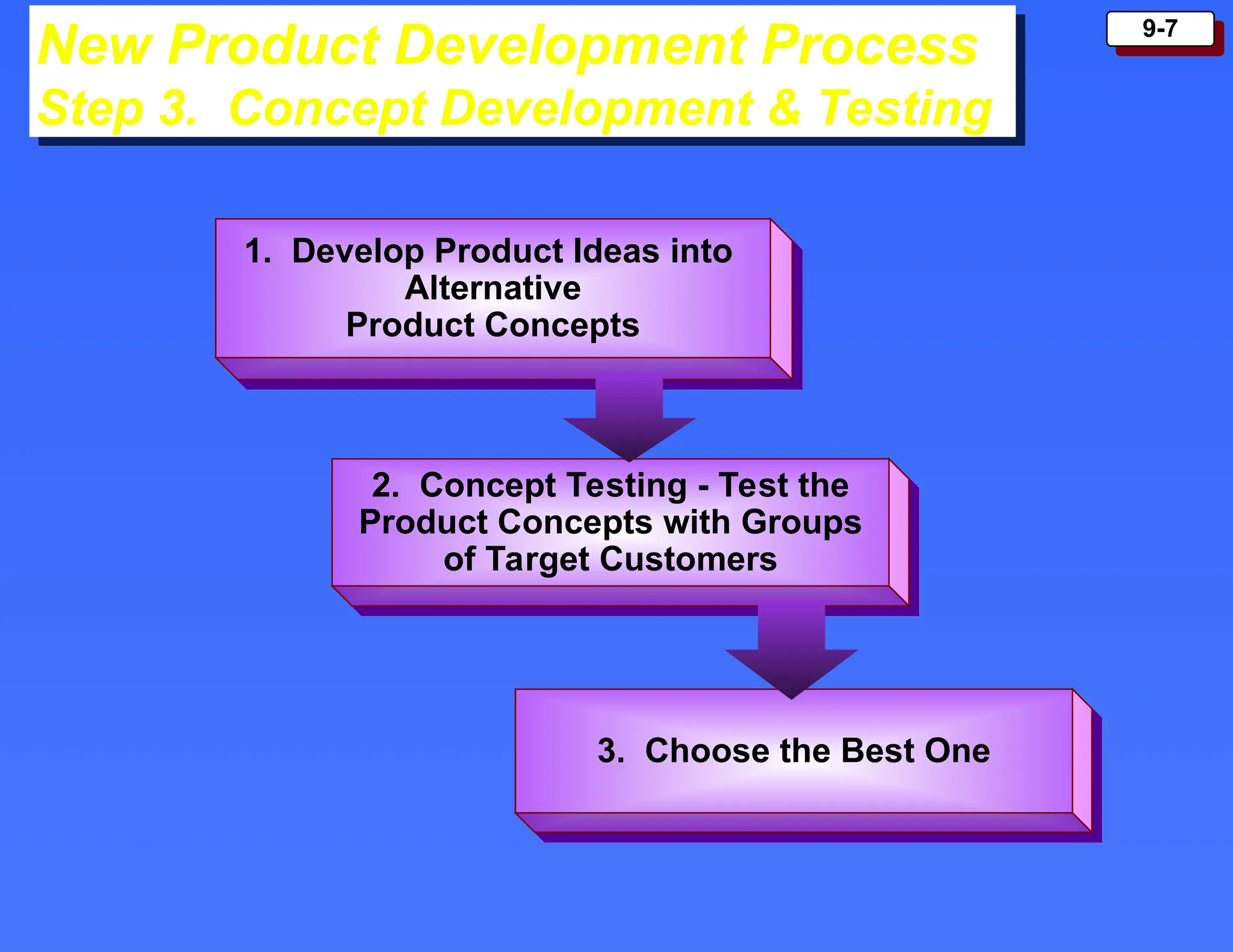 9-7
New Product Development Process
Step 3. Concept Development & Testing
1. Develop Product Ideas into
Alternative
Product Concepts
2. Concept Testing - Test the
Product Concepts with Groups
of Target Customers
3. Choose the Best One
 