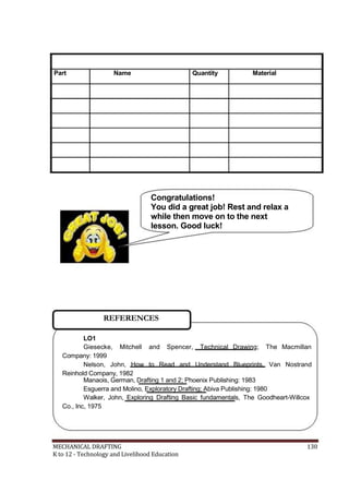 Part Name Quantity Material
Congratulations!
You did a great job! Rest and relax a
while then move on to the next
lesson. Good luck!
REFERENCES
LO1
Giesecke, Mitchell and Spencer, Technical Drawing; The Macmillan
Company: 1999
Nelson, John, How to Read and Understand Blueprints, Van Nostrand
Reinhold Company, 1982
Manaois, German, Drafting 1 and 2; Phoenix Publishing: 1983
Esguerra and Molino, Exploratory Drafting; Abiva Publishing: 1980
Walker, John, Exploring Drafting Basic fundamentals, The Goodheart-Willcox
Co., Inc, 1975
MECHANICAL DRAFTING 130
K to 12 - Technology and Livelihood Education
 