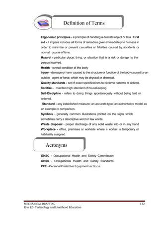Definition of Terms
Ergonomic principles - a principle of handling a delicate object or task. First
aid - it implies includes all forms of remedies given immediately to humans in
order to minimize or prevent casualties or fatalities caused by accidents or
normal course of time.
Hazard - particular place, thing, or situation that is a risk or danger to the
person involved.
Health - overall condition of the body
Injury - damage or harm caused to the structure or function of the body caused by an
outside agent or force, which may be physical or chemical.
Quality standards - set of exact specifications to become patterns of actions.
Sanitize - maintain high standard of housekeeping.
Self-Discipline - refers to doing things spontaneously without being told or
ordered.
Standard - any established measure; an accurate type; an authoritative model as
an example or comparison.
Symbols - generally common illustrations printed on the signs which
sometimes carry a descriptive word or few words.
Waste disposal - proper discharge of any solid waste into or in any hand
Workplace - office, premises or worksite where a worker is temporary or
habitually assigned.
Acronyms
OHSC - Occupational Health and Safety Commission
OHSS - Occupational Health and Safety Standards
PPE - Personal Protective Equipment actions.
MECHANICAL DRAFTING 132
K to 12 - Technology and Livelihood Education
 