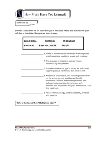 How Much Have You Learned?
Self-Check 1.5
Direction. Select from the list below the type of workplace hazard that matches the given
definition or description. Use separate sheet of paper.
BIOLOGICAL CHEMICAL ERGONOMIC
PHYSICAL PSYCHOLOGICAL SAFETY
______________________ 1. Refers to Inadequate and insufficient machine guards,
unsafe workplace conditions, unsafe work practices.
______________________ 2. This is caused by organisms such as viruses,
bacteria, fungi and parasites.
______________________ 3. Some examples of this type of hazard are solid, liquid,
vapor or gaseous substances, dust, fume or mist.
______________________ 4. Anatomical, physiological, and psychological demands
on the worker, such as repetitive and forceful
movements, vibration, extreme temperatures, and
awkward postures arising from improper work
methods and improperly designed workstations, tools,
and equipment.
______________________ 5. Noise, vibration, energy, weather, electricity, radiation
and pressure.
Refer to the Answer Key. What is your score?
MECHANICAL DRAFTING 156
K to 12 - Technology and Livelihood Education
 