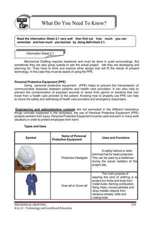 What Do You Need To Know?
Read the Information Sheet 2.1 very well then find out how much you can
remember and how much you learned by doing Self-check 2.1.
Information Sheet 2.1
Mechanical Drafting requires headwork and must be done in quiet surroundings. But
sometimes they are also going outside to see the actual project site they are developing and
planning for. They have to think and explore other design that will fit the needs of present
technology. In this case they must be aware of using the PPE.
Personal Protective Equipment (PPE)
Using personal protective equipment (PPE) helps to prevent the transmission of
communicable diseases between patients and health care providers. It can also help to
prevent the contamination of exposed wounds or sores from germs or bacteria that can
travel from a health care provider to the patient. Knowing how to properly use PPE can help
to insure the safety and well-being of health care providers and emergency responders.
Engineering and administrative controls are not exempted in the different hazardous
things normally happened in the workplace, the use of Personal Protective Equipment (PPE)
protects workers from injury. Personal Protective Equipment must be used and worn in many work
situations in order to protect employees from harm.
Types and Uses
Symbol
Name of Personal
Protective Equipment
Uses and Functions
A safety helmet or wide-
brimmed hat for head protection.
Protective Headgear This can be used by a draftsman
during the actual visitation of the
project site.
The main purpose of
wearing this kind of clothing is to
protect our limbs and body from
Over-all or Cover-all
metal dusts, flaming combustion,
flying chips, minute particles and
stray metallic objects from
abrasive wheels, drills and
cutting tools.
MECHANICAL DRAFTING 159
K to 12 - Technology and Livelihood Education
 