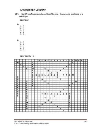 ANSWER KEY LESSON 1
LO1. Identify drafting materials and tools/drawing instruments applicable to a
specific job.
PRE-TEST
A.
1. C
2. C
3. D
4. A
5. B
B.
1. E
2. A
3. D
4. B
5. C
SELF CHECK 1.1
R E N E P R A H S L I C N E P
M D C
A R O
S A M
K W E P
I A R A
N A S
G G S E L A C S C I R T E M
R P T E
O A A R
T S P P D
C L E E L
A I R E
R C I
T N H
O E S
R P T R I A N G L E S R
P G N E
N T I D
I S I
W A Q V
A R U I
R E A D
D R
E
MECHANICAL DRAFTING 166
K to 12 - Technology and Livelihood Education
 