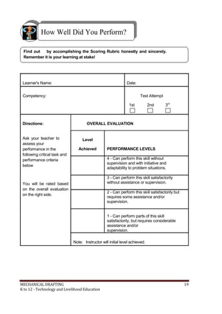 How Well Did You Perform?
Find out by accomplishing the Scoring Rubric honestly and sincerely.
Remember it is your learning at stake!
Learner's Name: Date:
Competency: Test Attempt
1st 2nd 3rd
Directions:
Ask your teacher to
assess your
performance in the
following critical task and
performance criteria
below
You will be rated based
on the overall evaluation
on the right side.
OVERALL EVALUATION
Level
Achieved PERFORMANCE LEVELS
4 - Can perform this skill without
supervision and with initiative and
adaptability to problem situations.
3 - Can perform this skill satisfactorily
without assistance or supervision.
2 - Can perform this skill satisfactorily but
requires some assistance and/or
supervision.
1 - Can perform parts of this skill
satisfactorily, but requires considerable
assistance and/or
supervision.
Note: Instructor will initial level achieved.
MECHANICAL DRAFTING 19
K to 12 - Technology and Livelihood Education
 