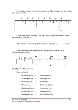 In the English system , the inch is divided into 16 graduations and the smallest
graduation is read 1/16.
1 3 5 7 9 11 13 15
1 3
1 inch
To read measurement exceeding 1 inch say 2” and for smaller graduations, it is read
and written as: 2” 4/16 or 2 ¼.
1 foot + 2 inches + 3 smaller graduations, it is read and written as: 14” 3/16
In the Systems International measurement , the centimeter is divided into 10
millimeters. as shown below:
mm mm mm
1 2 3 4 5 6 7 8 9 10 20 30
0 1 2 3
Metric System of Measurement
(linear equivalent)
10 millimeters (mm.) = 1 centimeter (cm.)
10 centimeters (cm.) = 1 decimeter (dm.)
10 decimeter (dm.) = 1 meter (m.)
10 meters (m.) = 1 decameter (Dm.)
10 decameter (Dm.) = 1 hectometer (Hm.)
10 hectometer (Hm.) = 1 kilometer (Km.)
10 kilometer (Km.) = 1 mayriameter (Mn.)
MECHANICAL DRAFTING 62
K to 12 - Technology and Livelihood Education
 