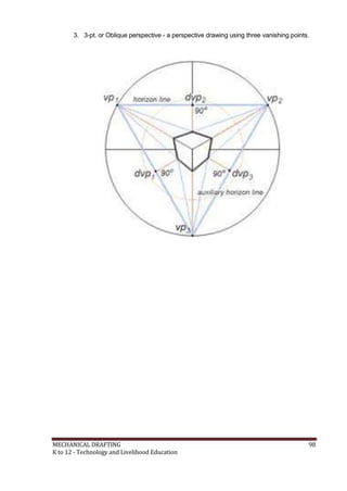 3. 3-pt. or Oblique perspective - a perspective drawing using three vanishing points.
MECHANICAL DRAFTING 98
K to 12 - Technology and Livelihood Education
 