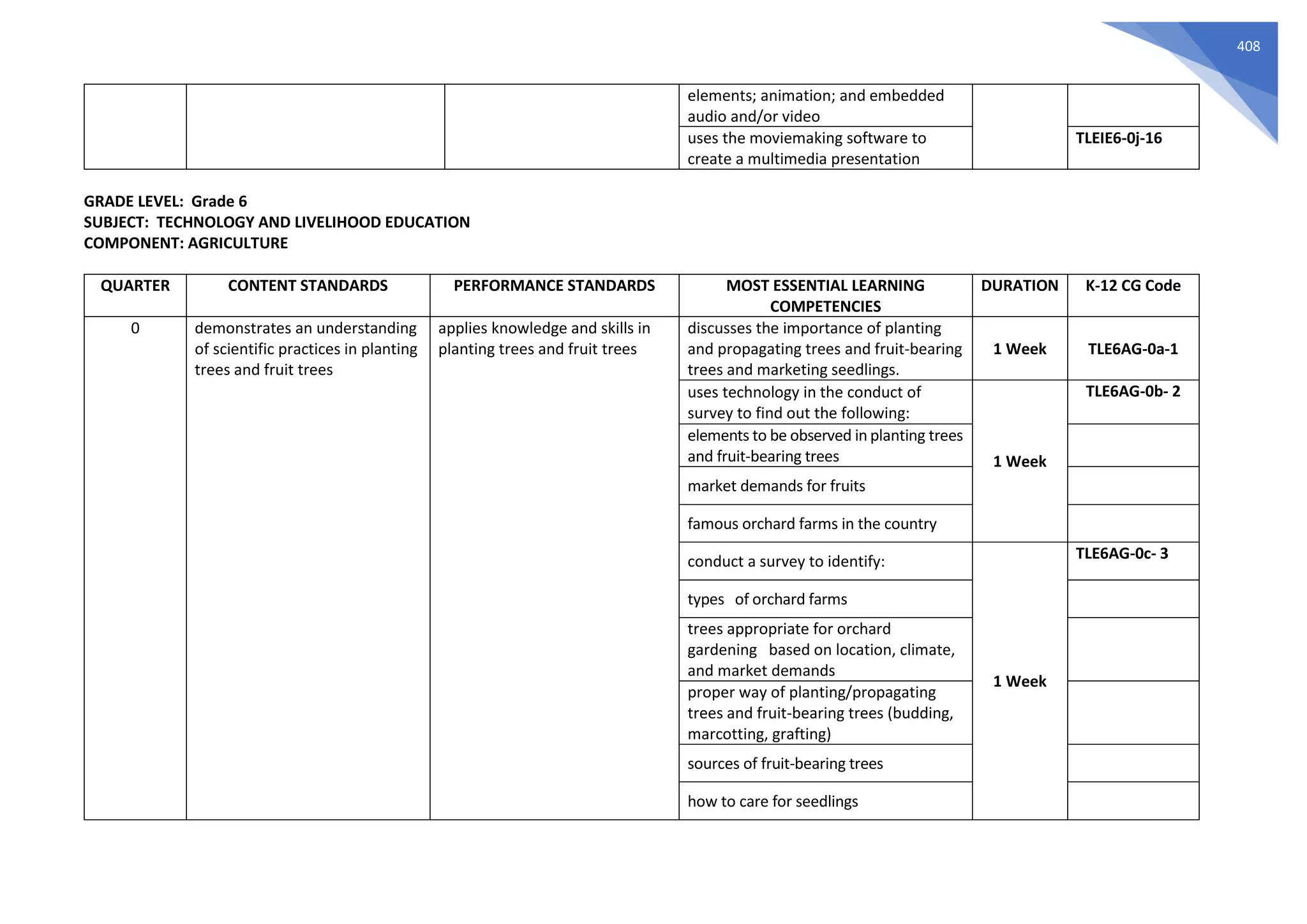 Tle mel cs grade 6 | PDF