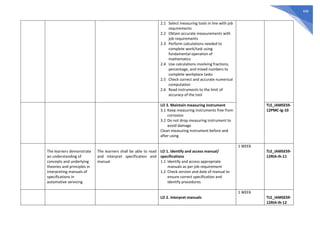 TLE MELCs Grade 7.pdf
