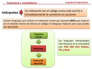 Lenguaje de Programación
Intérpretes
Un intérprete lee el código como está escrito e
inmediatamente lo convierte en acciones
Existen lenguajes que utilizan un intérprete (como por ejemplo JAVA) que traduce
en el instante mismo de lectura el código en lenguaje máquina para que pueda
ser ejecutado.
Interprete
Programa
fuente
Traducción
ejecución
Los lenguajes interpretados
más famosos en la actualidad
son: PHP, ASP, Perl, Python,
TCL y Bash.
 