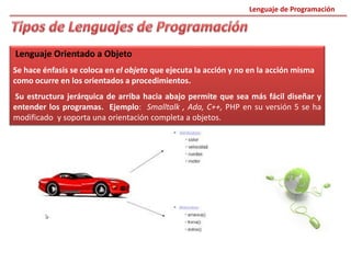 Lenguaje Orientado a Objeto
Se hace énfasis se coloca en el objeto que ejecuta la acción y no en la acción misma
como ocurre en los orientados a procedimientos.
Su estructura jerárquica de arriba hacia abajo permite que sea más fácil diseñar y
entender los programas. Ejemplo: Smalltalk , Ada, C++, PHP en su versión 5 se ha
modificado y soporta una orientación completa a objetos.
Lenguaje de Programación
 