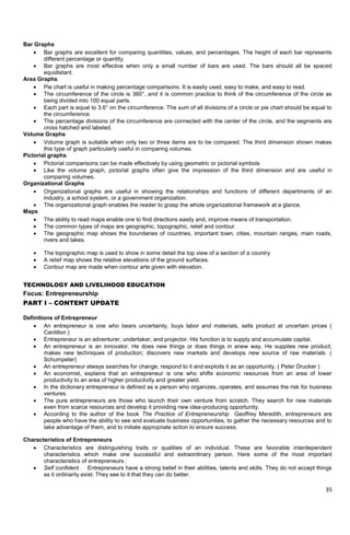 35
Bar Graphs
 Bar graphs are excellent for comparing quantities, values, and percentages. The height of each bar represents
different percentage or quantity.
 Bar graphs are most effective when only a small number of bars are used. The bars should all be spaced
equidistant.
Area Graphs
 Pie chart is useful in making percentage comparisons. It is easily used, easy to make, and easy to read.
 The circumference of the circle is 360°, and it is common practice to think of the circumference of the circle as
being divided into 100 equal parts.
 Each part is equal to 3.6° on the circumference. The sum of all divisions of a circle or pie chart should be equal to
the circumference.
 The percentage divisions of the circumference are connected with the center of the circle, and the segments are
cross hatched and labeled.
Volume Graphs
 Volume graph is suitable when only two or three items are to be compared. The third dimension shown makes
this type of graph particularly useful in comparing volumes.
Pictorial graphs
 Pictorial comparisons can be made effectively by using geometric or pictorial symbols
 Like the volume graph, pictorial graphs often give the impression of the third dimension and are useful in
comparing volumes.
Organizational Graphs
 Organizational graphs are useful in showing the relationships and functions of different departments of an
industry, a school system, or a government organization.
 The organizational graph enables the reader to grasp the whole organizational framework at a glance.
Maps
 The ability to read maps enable one to find directions easily and, improve means of transportation.
 The common types of maps are geographic, topographic, relief and contour.
 The geographic map shows the boundaries of countries, important town, cities, mountain ranges, main roads,
rivers and lakes.
 The topographic map is used to show in some detail the top view of a section of a country
 A relief map shows the relative elevations of the ground surfaces.
 Contour map are made when contour arte given with elevation.
TECHNOLOGY AND LIVELIHOOD EDUCATION
Focus: Entrepreneurship
PART I – CONTENT UPDATE
Definitions of Entrepreneur
 An entrepreneur is one who bears uncertainty, buys labor and materials, sells product at uncertain prices (
Cantillon )
 Entrepreneur is an adventurer, undertaker, and projector. His function is to supply and accumulate capital.
 An entrepreneur is an innovator. He does new things or does things in anew way. He supplies new product;
makes new techniques of production; discovers new markets and develops new source of raw materials. (
Schumpeter)
 An entrepreneur always searches for change, respond to it and exploits it as an opportunity. ( Peter Drucker )
 An economist, explains that an entrepreneur is one who shifts economic resources from an area of lower
productivity to an area of higher productivity and greater yield.
 In the dictionary entrepreneur is defined as a person who organizes, operates, and assumes the risk for business
ventures.
 The pure entrepreneurs are those who launch their own venture from scratch. They search for new materials
even from scarce resources and develop it providing new idea-producing opportunity.
 According to the author of the book The Practice of Entrepreneurship Geoffrey Meredith, entrepreneurs are
people who have the ability to see and evaluate business opportunities, to gather the necessary resources and to
take advantage of them, and to initiate appropriate action to ensure success.
Characteristics of Entrepreneurs
 Characteristics are distinguishing traits or qualities of an individual. These are favorable interdependent
characteristics which make one successful and extraordinary person. Here some of the most important
characteristics of entrepreneurs :
 Self confident . Entrepreneurs have a strong belief in their abilities, talents and skills. They do not accept things
as it ordinarily exist. They see to it that they can do better.
 