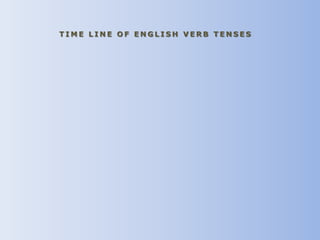 TIME LINE OF ENGLISH VERB TENSES 