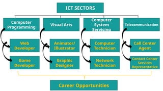 TLE Week 1_Quarter 1_ICT Grade Seven.pptx