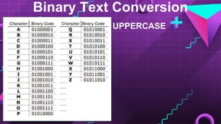 UPPERCASE
Binary Text Conversion
 