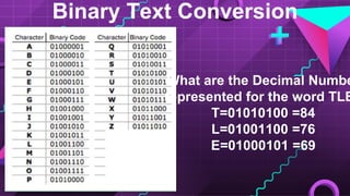 What are the Decimal Numbe
represented for the word TLE
T=01010100 =84
L=01001100 =76
E=01000101 =69
Binary Text Conversion
 