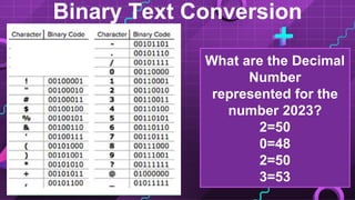 Binary Text Conversion
What are the Decimal
Number
represented for the
number 2023?
2=50
0=48
2=50
3=53
 