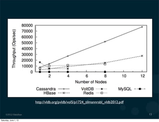 ©2012 DataStax 13
http://vldb.org/pvldb/vol5/p1724_tilmannrabl_vldb2012.pdf
Saturday, June 1, 13
 