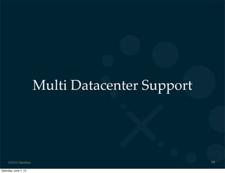 ©2012 DataStax
Multi Datacenter Support
14
Saturday, June 1, 13
 