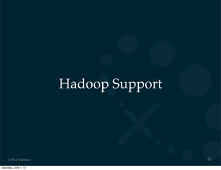 ©2012 DataStax
Hadoop Support
15
Saturday, June 1, 13
 