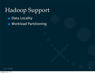 ©2012 DataStax
Hadoop Support
• Data Locality
• Workload Partitioning
16
Saturday, June 1, 13
 