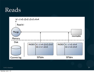 ©2012 DataStax
Reads
24
Saturday, June 1, 13
 
